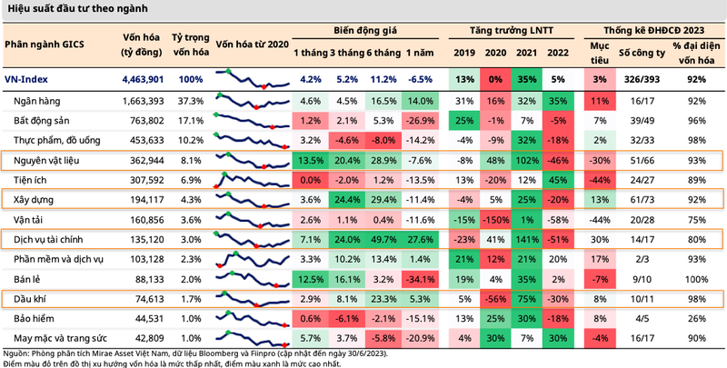 Ky vong EPS cua VN-Index tang 8%, P/E huong ve muc trung binh 5 nam