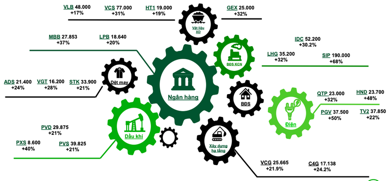 Du bao dinh 2023 cua VN-Index 1.180 diem, nhom nganh nao dang chu y?-Hinh-2
