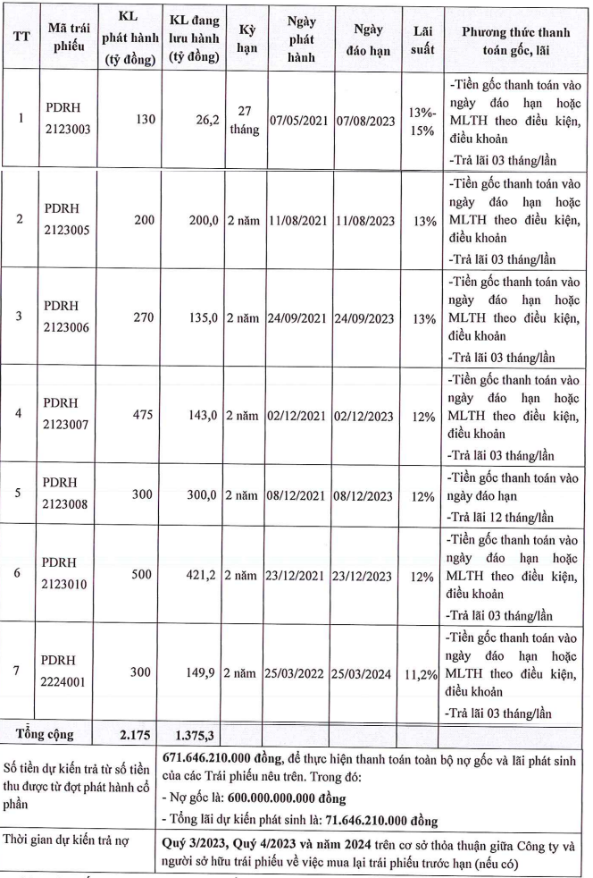 Phat Dat 'khoi dong' chao ban co phieu huy dong von thanh toan goc va lai trai phieu-Hinh-2
