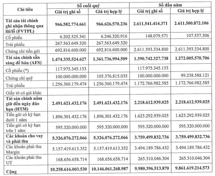 MBS bao lai 6 thang suy giam, tang vay no len toi 5.663 ty dong-Hinh-2