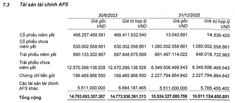 Techcombank Securities bao lai quy 2 di lui 34% do thi truong trai phieu am dam-Hinh-2