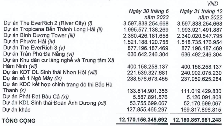 PDR tang 51% sau lan song giai chap, thoat lo quy 2 nho ban du an Astral City?-Hinh-2