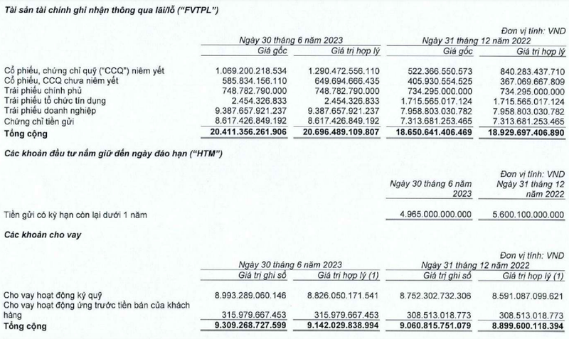 VNDirect noi gi ve lai quy 2 giam, nam 9.400 ty trai phieu doanh nghiep?-Hinh-2