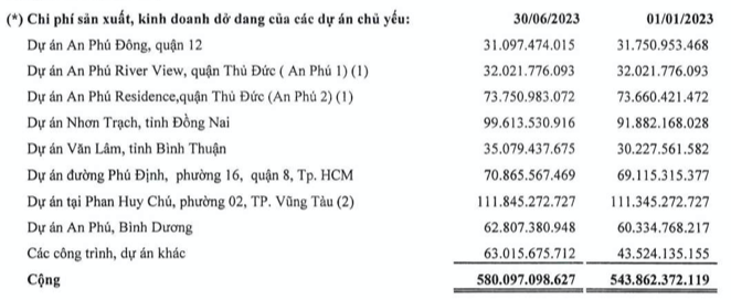 Nho dau Saigonres bao lai tang truong quy 2 khi bat dong san am dam?-Hinh-2