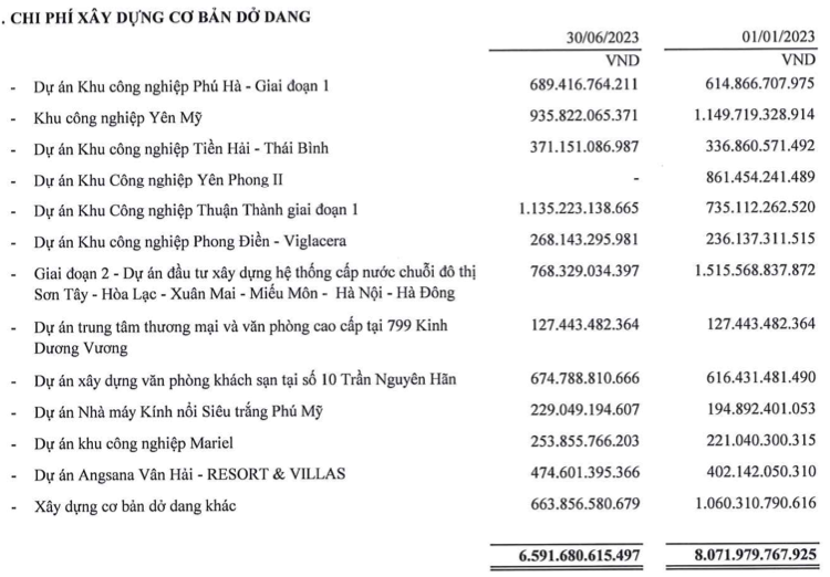 Gelex bao lai quy 2 gap 24,6 lan, nam 2.424 ty chung khoan kinh doanh-Hinh-2