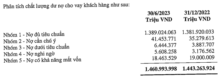 Agribank bao lai thuan 6 thang 2023 dat 29.498 ty dong-Hinh-2