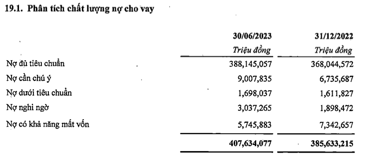 Lai dot bien ban SHBFinance giup loi nhuan quy 2 SHB di ngang du du phong tang-Hinh-2