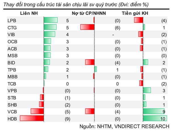 Trai chieu cac chi so tai chinh cua cac ngan hang trong quy 2-Hinh-4