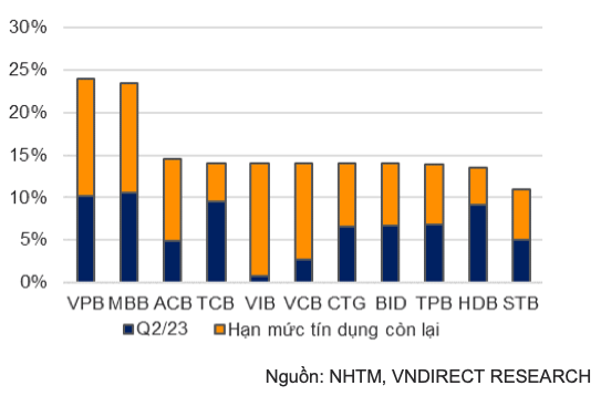 Vi sao MBB va VPBank duoc cap room tin dung toi 24%?