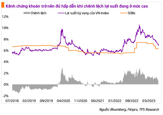 Dieu kien nao de VN-Index co the len vung dinh 52 tuan tai 1.300 diem?-Hinh-4