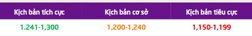 Dieu kien nao de VN-Index co the len vung dinh 52 tuan tai 1.300 diem?-Hinh-5