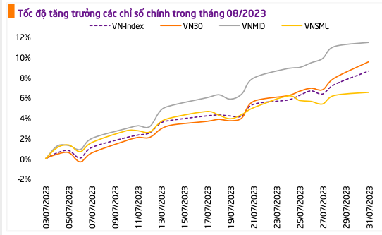 Dieu kien nao de VN-Index co the len vung dinh 52 tuan tai 1.300 diem?