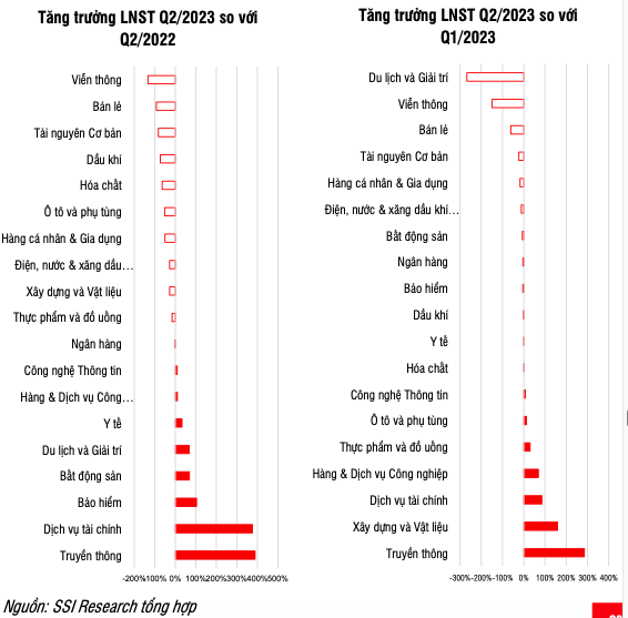 SSI Research: Chung khoan se co nhung bien dong manh hon trong giai doan toi-Hinh-3