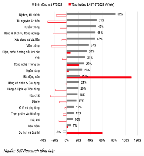 SSI Research: Chung khoan se co nhung bien dong manh hon trong giai doan toi-Hinh-4