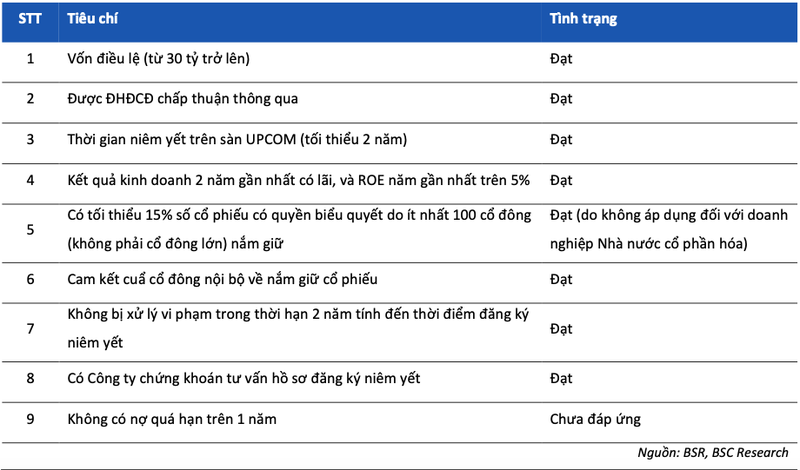 BSR se chuyen san va niem yet tren HOSE-Hinh-4