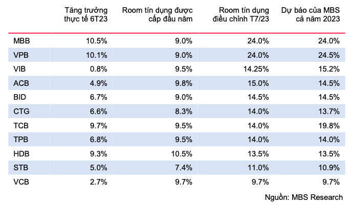 Buc tranh room tin dung sau dieu chinh cua 11 ngan hang-Hinh-2