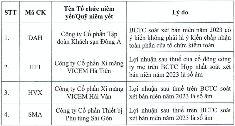 Them DAH, HT1, HVX va SMA khong duoc giao dich ky quy