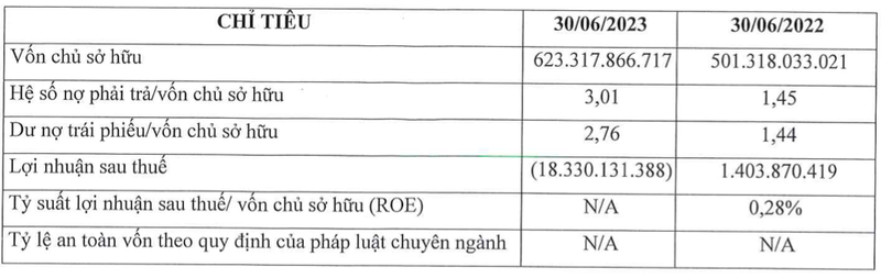 Fuji Nutri Food tiep tuc chim trong thua lo 6 thang