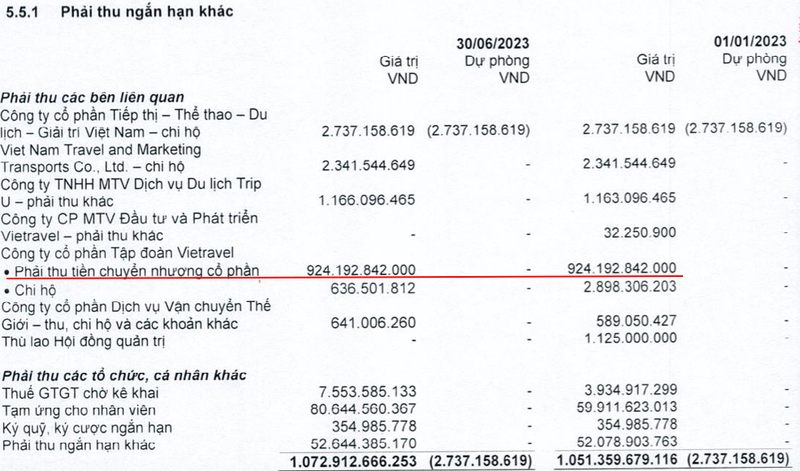 Tap doan Vietravel duoc gia han tra hang tram ty tien mua co phan Vietravel Airlines cho VTR