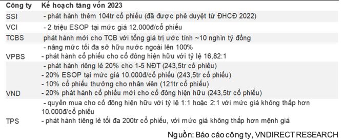 Co phieu chung khoan se co dien bien tich cuc trong nua cuoi 2023-Hinh-4