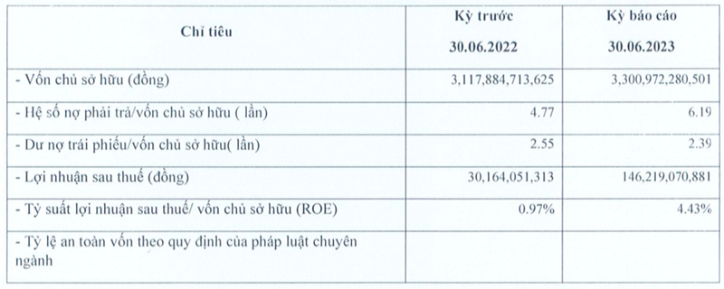 Cong ty Bat dong san My bao lai gap 5 lan, no phai tra toi 20.433 ty