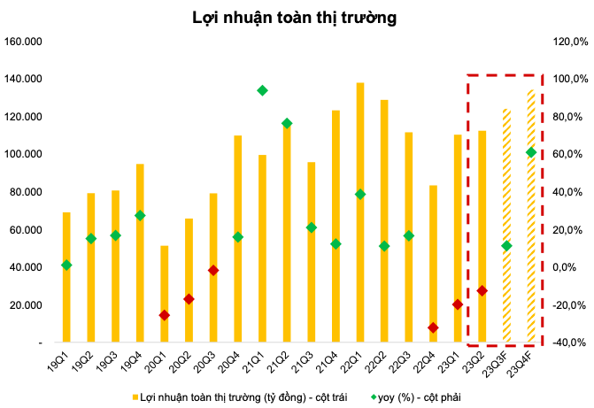 Agriseco Research: VN-Index co the ket thuc nam 2023 tren muc 1.250-Hinh-2