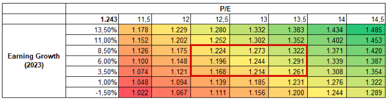 Agriseco Research: VN-Index co the ket thuc nam 2023 tren muc 1.250