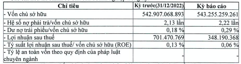 PVcomBank AMC lai 6 thang von ven 348 trieu dong, no phai tra hon 1.200 ty