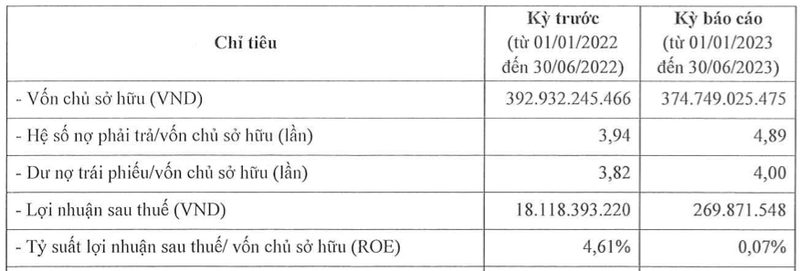 Seaside Homes lai 6 thang von ven 269 trieu dong, lao doc 98% so cung ky