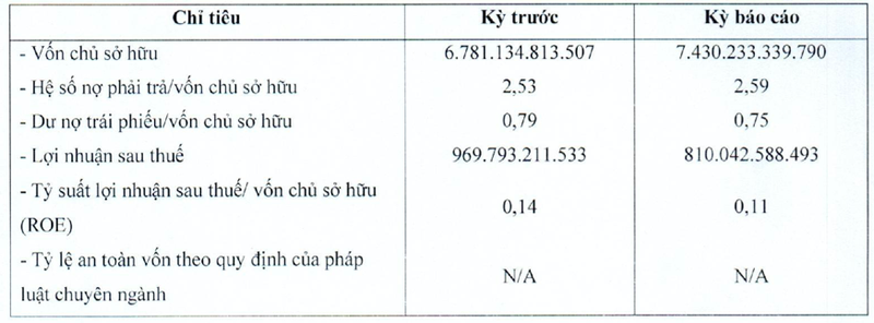 BIM Land bao lai giam 16% so voi cung ky