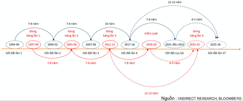 Cac nut that cho BDS nha o dang duoc thao go: Nen theo doi co phieu nao?-Hinh-2