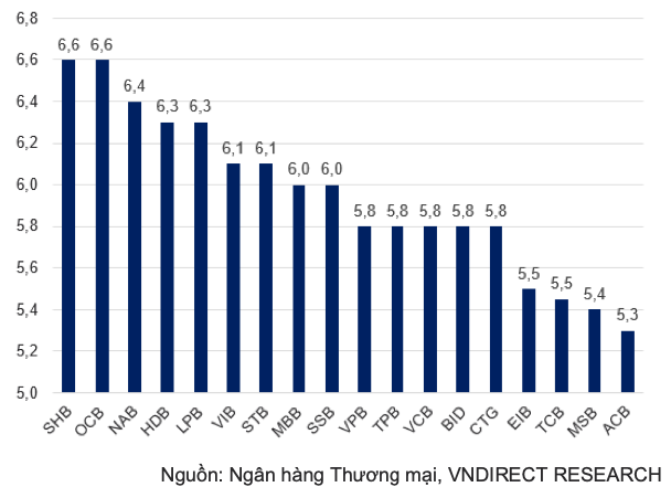 VNDirect: Can trong voi bien dong ty gia va lam phat-Hinh-2