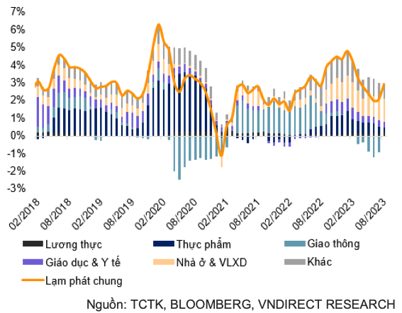 VNDirect: Can trong voi bien dong ty gia va lam phat