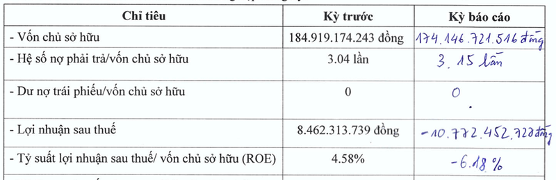 Chu du an Royal Park Hue bat ngo bao lo 6 thang, no phai tra gan 550 ty