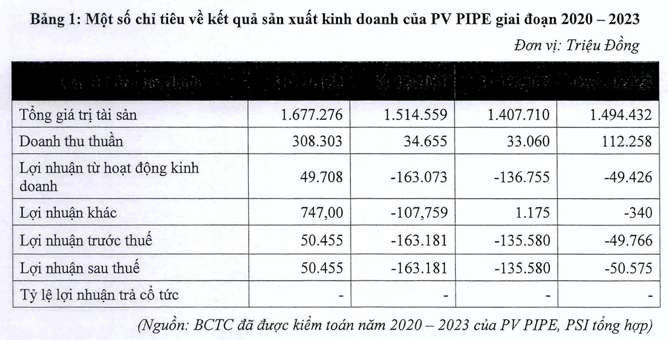 PV GAS dau gia 55 trieu co phan PV Pipe gia khoi diem hon 8 ty/lo-Hinh-2