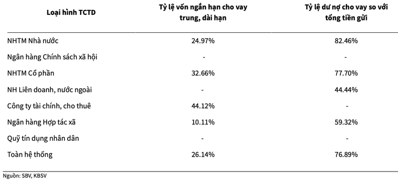 Ngan hang nao dap ung quy dinh moi cua Thong tu 08 tu ngay 1/10?