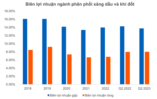 Thoi ky vang cua nganh Khi Viet Nam: Co phieu nao loi nhat?-Hinh-2