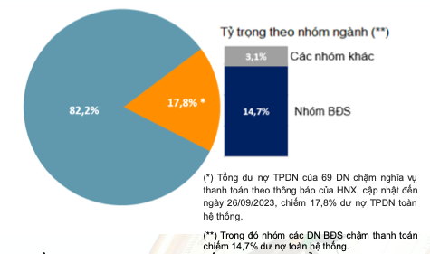 Hon 15,1 nghin ty dong trai phieu dao han thang 10: Ap luc ha nhiet-Hinh-2