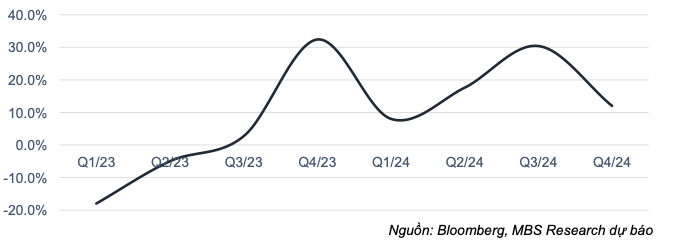 VN-Index co the len nguong 1.350 nam 2024, co phieu nao tiem nang?-Hinh-3