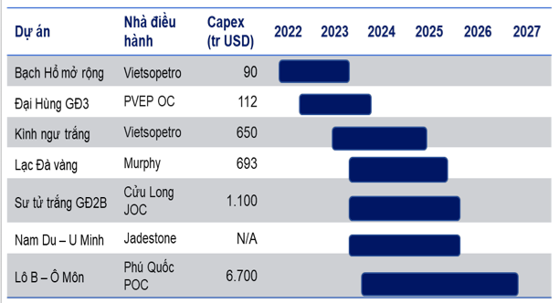 VN-Index co the len nguong 1.350 nam 2024, co phieu nao tiem nang?-Hinh-6