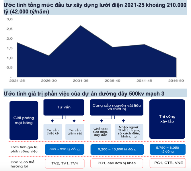 VN-Index co the len nguong 1.350 nam 2024, co phieu nao tiem nang?-Hinh-7