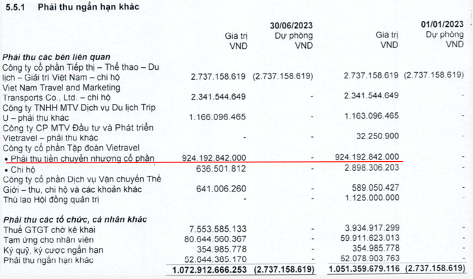 VTR lai cho Tap doan Vietravel gia han thanh toan 3 hop dong ban co phan-Hinh-2