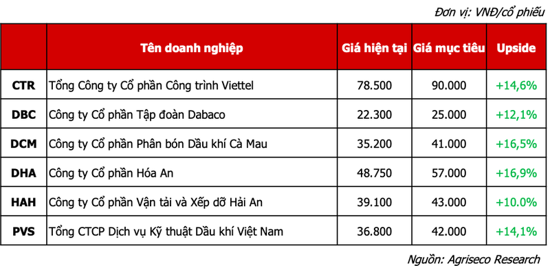 Thang 10 nen chu y co phieu nao?