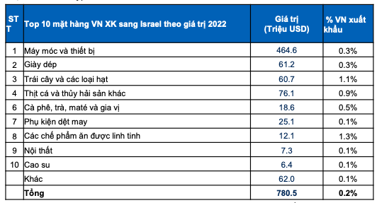 Tac dong su kien chien su Hamas-Israel anh huong toi kinh te toan cau the nao?-Hinh-3