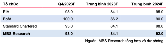 Trien vong co phieu nganh dau khi tu tac dong cua gia dau tho-Hinh-2