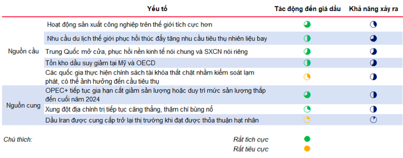 Trien vong co phieu nganh dau khi tu tac dong cua gia dau tho