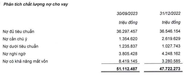 Thu nhap lai thuan cua NCB tang nhe gan 6%-Hinh-2