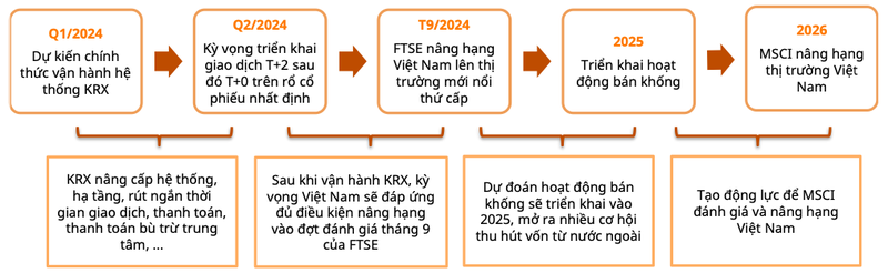 Van hanh KRX va trien vong nang hang: Co phieu nao huong loi?-Hinh-4