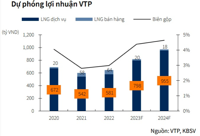 Viettel Post lam an ra sao khi sap chuyen niem yet sang san HOSE?-Hinh-2