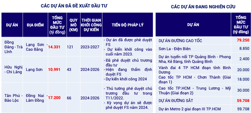 He lo loat du an khung, Deo Ca dat ke hoach 2025 lai 532 ty dong-Hinh-4